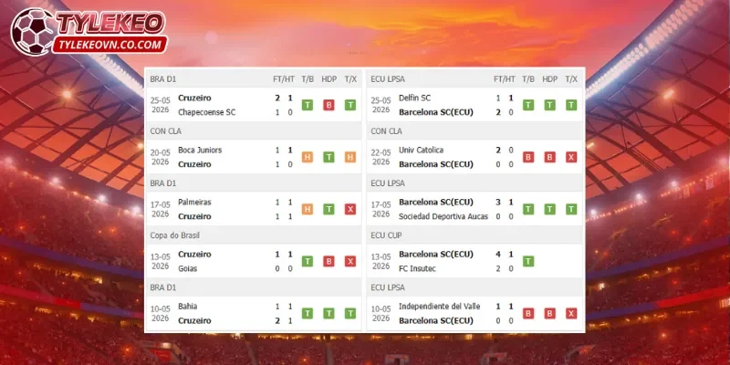 Cruzeiro vs Barcelona SC có phong độ không quá chênh lệch