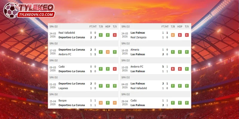 Deportivo vs Las Palmas có phong độ không quá chênh lệch