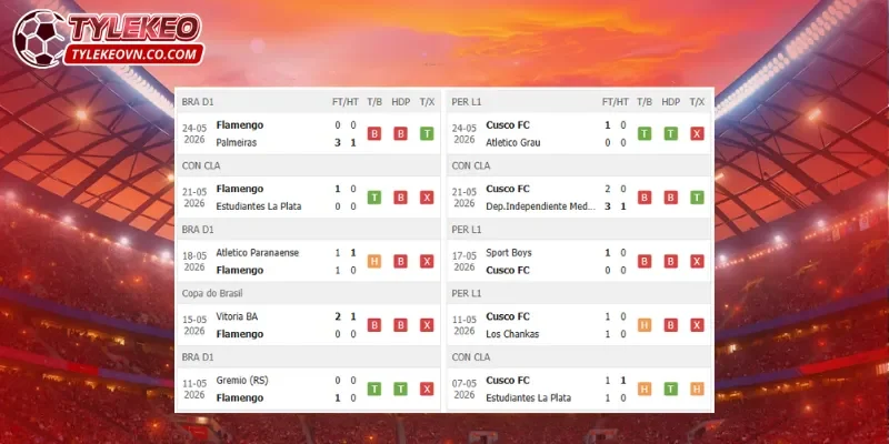Flamengo vs Cusco có phong độ khá chênh lệch