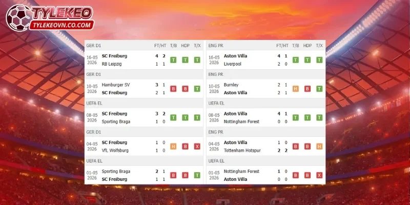 Freiburg vs Aston Villa hứa hẹn mang đến trận chung kết hấp dẫn