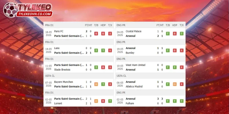 PSG vs Arsenal có phong độ không quá chênh lệch