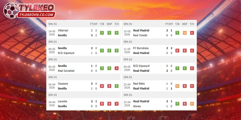 Sevilla và Real Madrid đều có phong độ ổn định gần đây