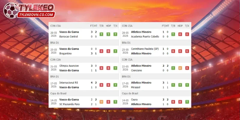 Vasco da Gama vs Atletico MG có phong độ không quá chênh lệch